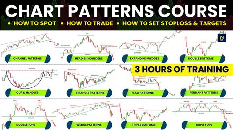 Market Volumes: Understanding Trading