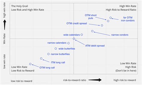 Fork, PoS, Risk-Reward Ratio
