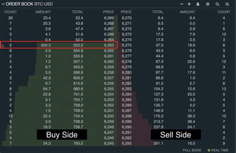 TVL, Order Book, Price Volatility
