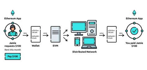 Ethereum: Where and how is secp256k1 used within Bitcoin?
