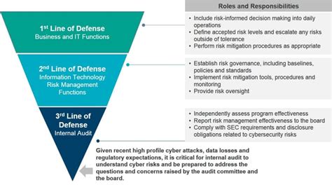 Trend Line, Risk Management, Economic Indicators
