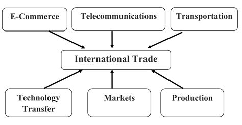 The Role of Trading